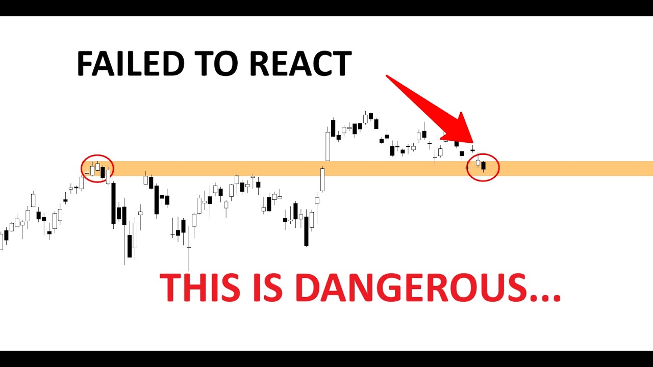 Technical Analysis of Stocks: SPY / QQQ / NVDA / TSLA / AMD / PLTR / ORCL / COIN
