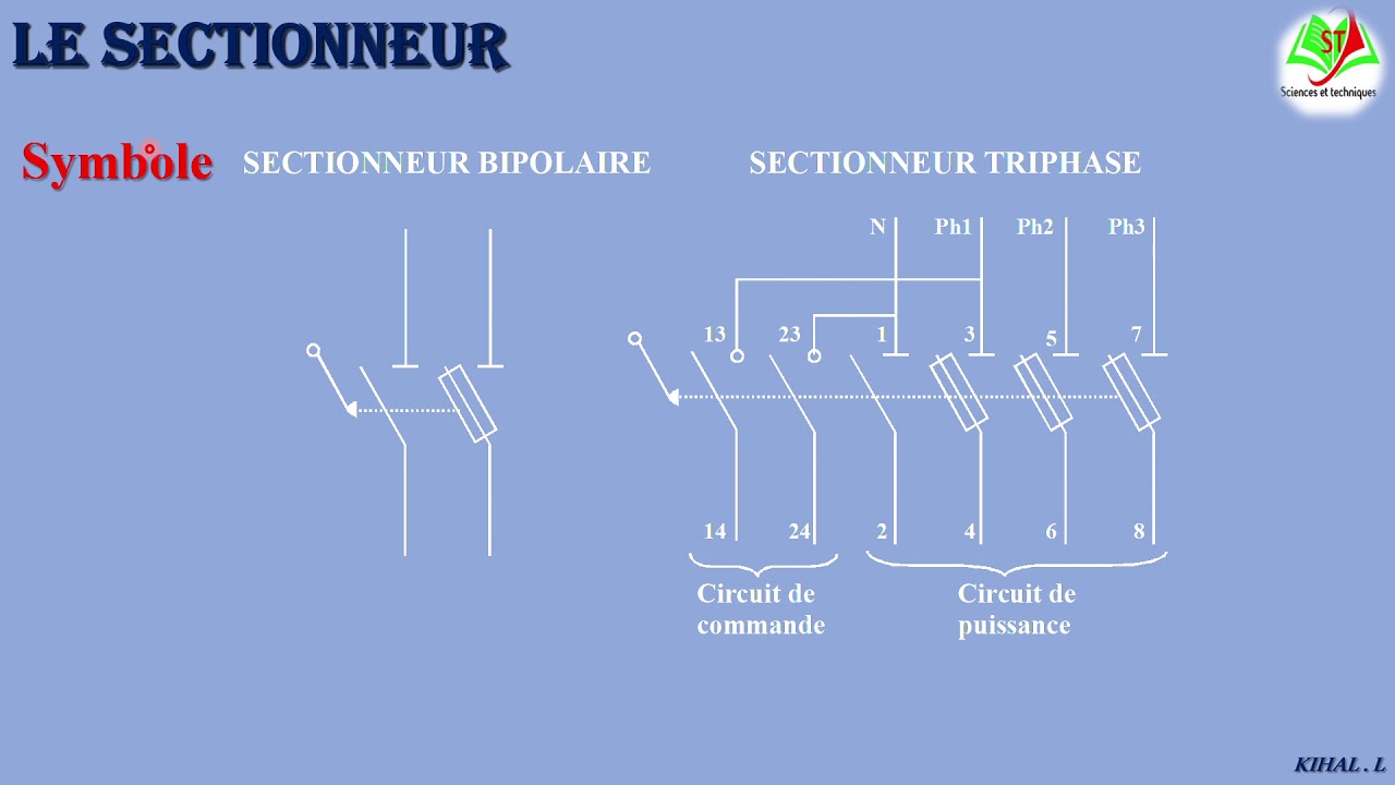 Le sectionneur