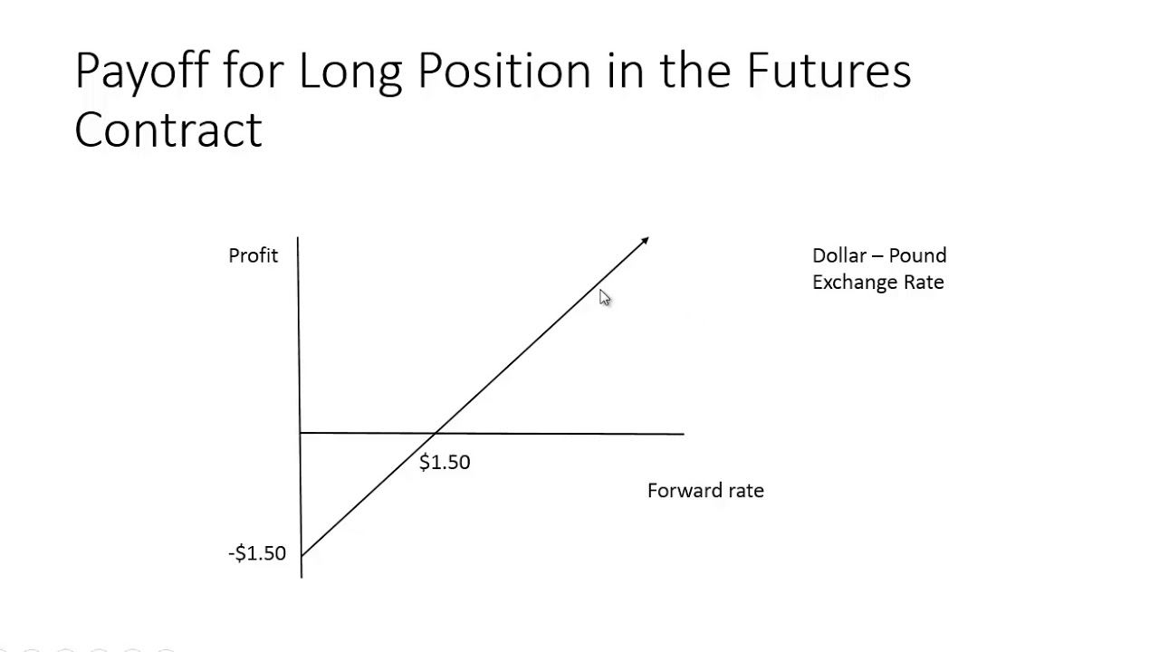 Currency Futures