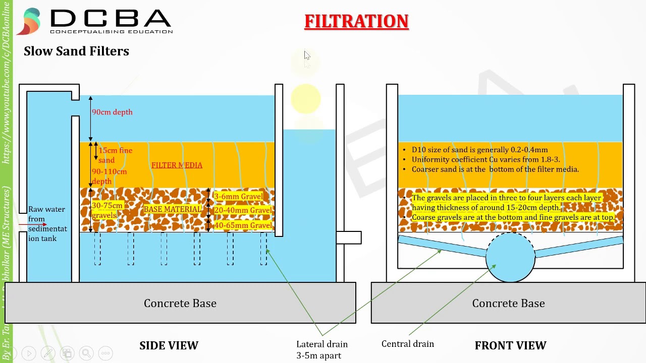 Slow sand filter