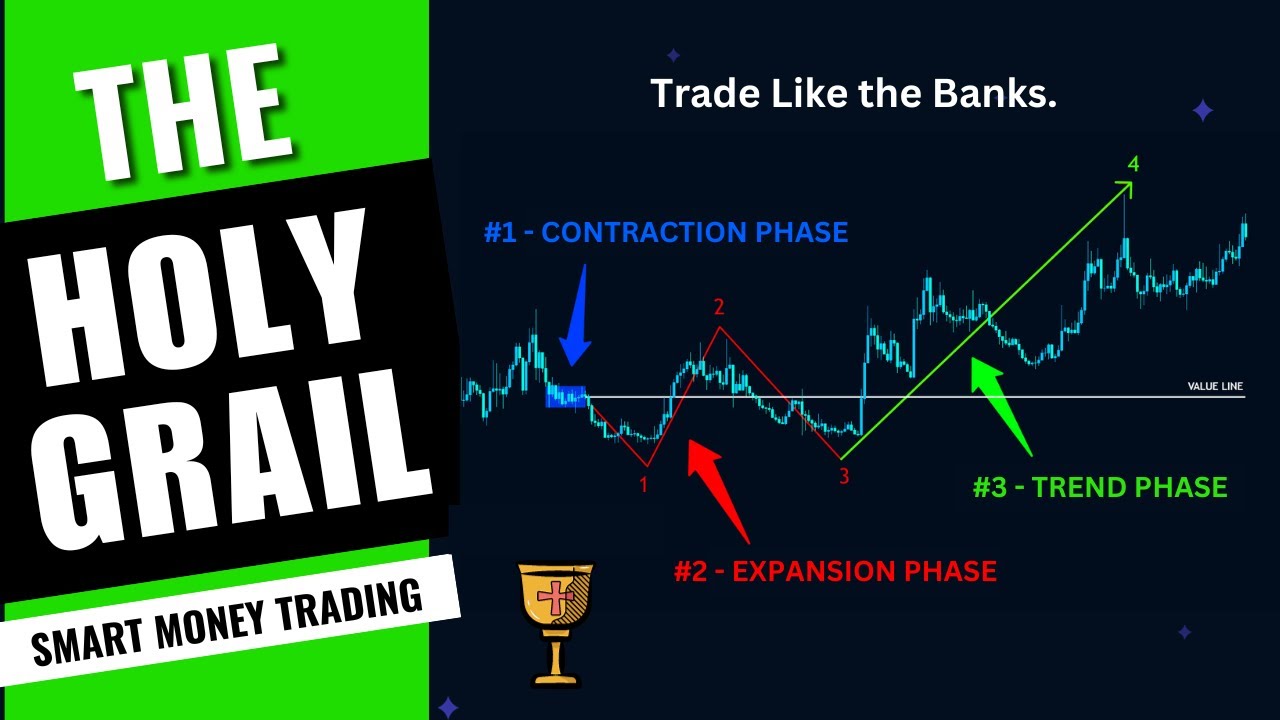 HOLY GRAIL of Smart-Money Concepts Trading | The Master Pattern Concepts