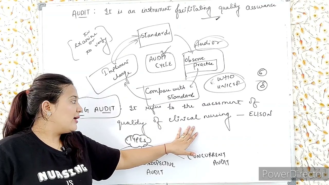 Nursing Audit || administration|| Benefits|| explanation in hindi