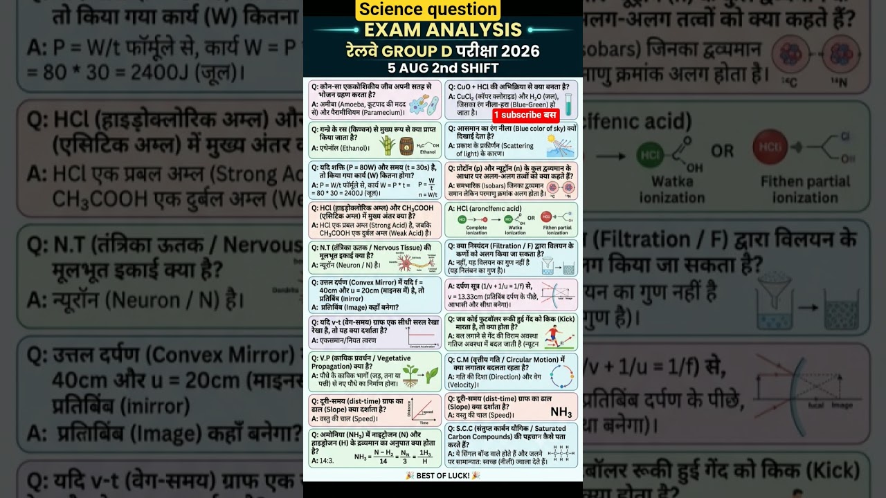 RRB Group D 5 August 2026 2nd Shift Analysis | Today Group D Exam Analysis | GK Questions Asked
