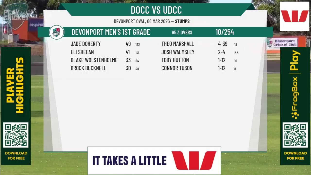 Devonport Men's 1st Grade v Ulverstone Men's 1st Grade
