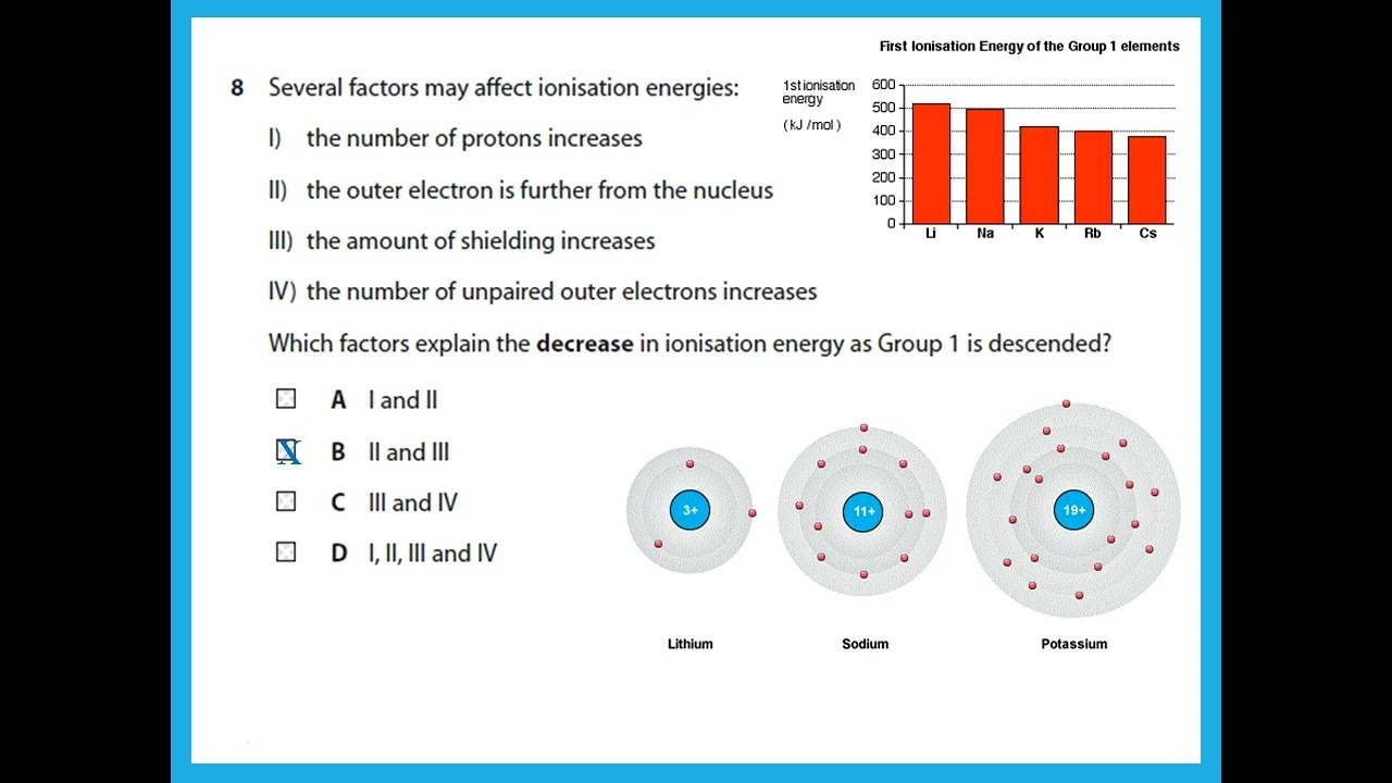 Unit 2 June 2021 IAS Chemistry Edexcel  - Dr  Hanaa Assil