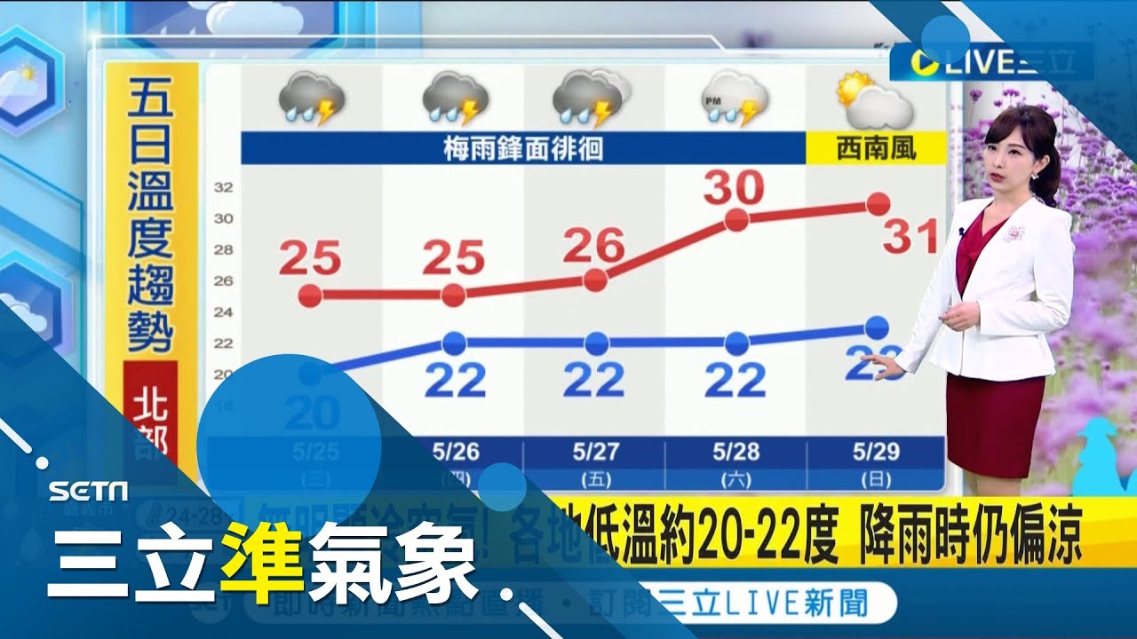 梅雨旺盛期來了！ 各地雨多慎防