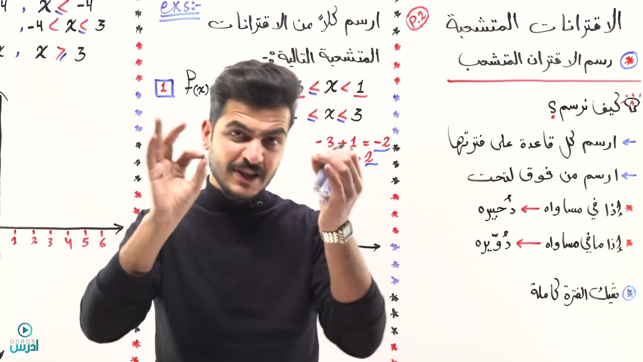الاقترانات المتشعبة 2 - اول ثانوي-  الأستاذ يوسف حجير