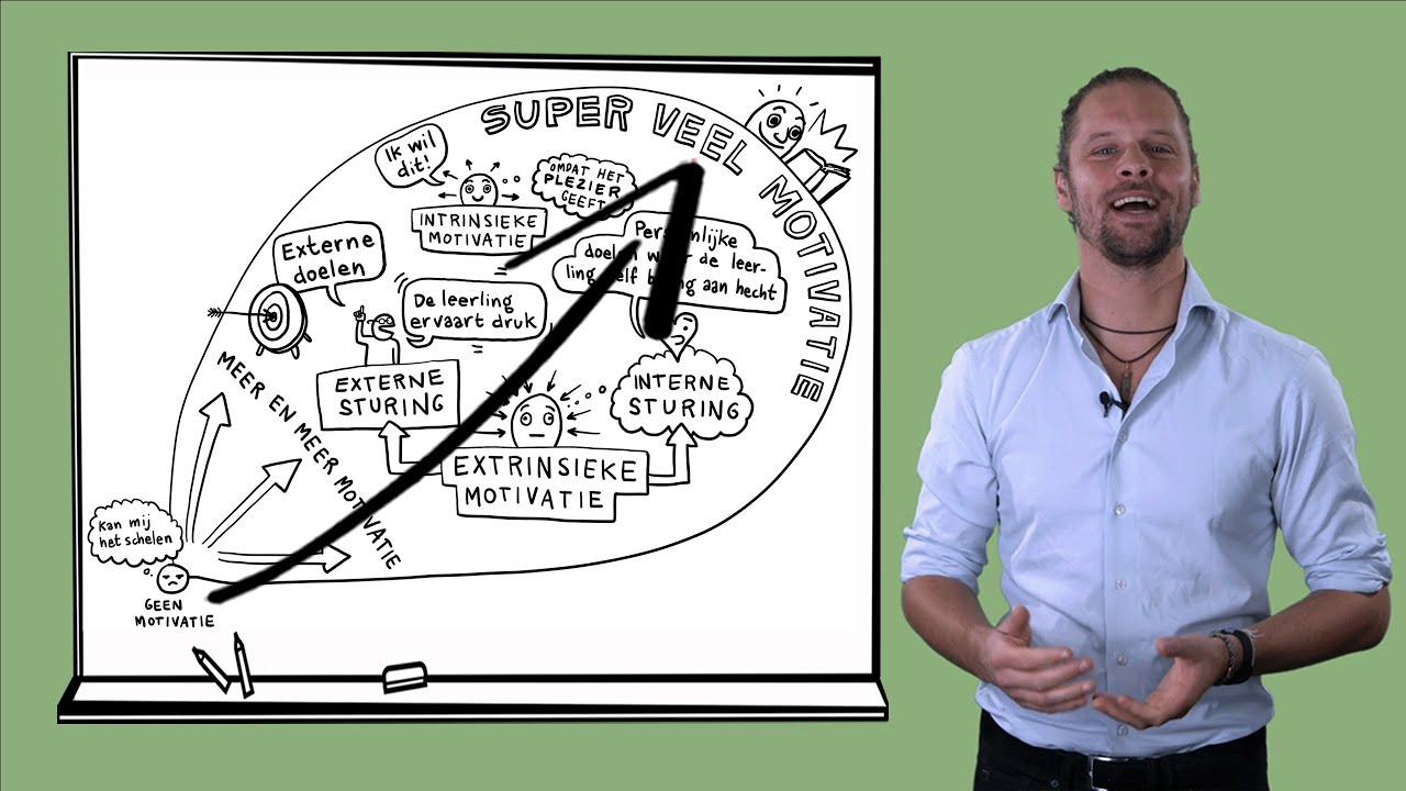 Extrinsieke en intrinsieke motivatie - Motivatietheorie (1 van 6)