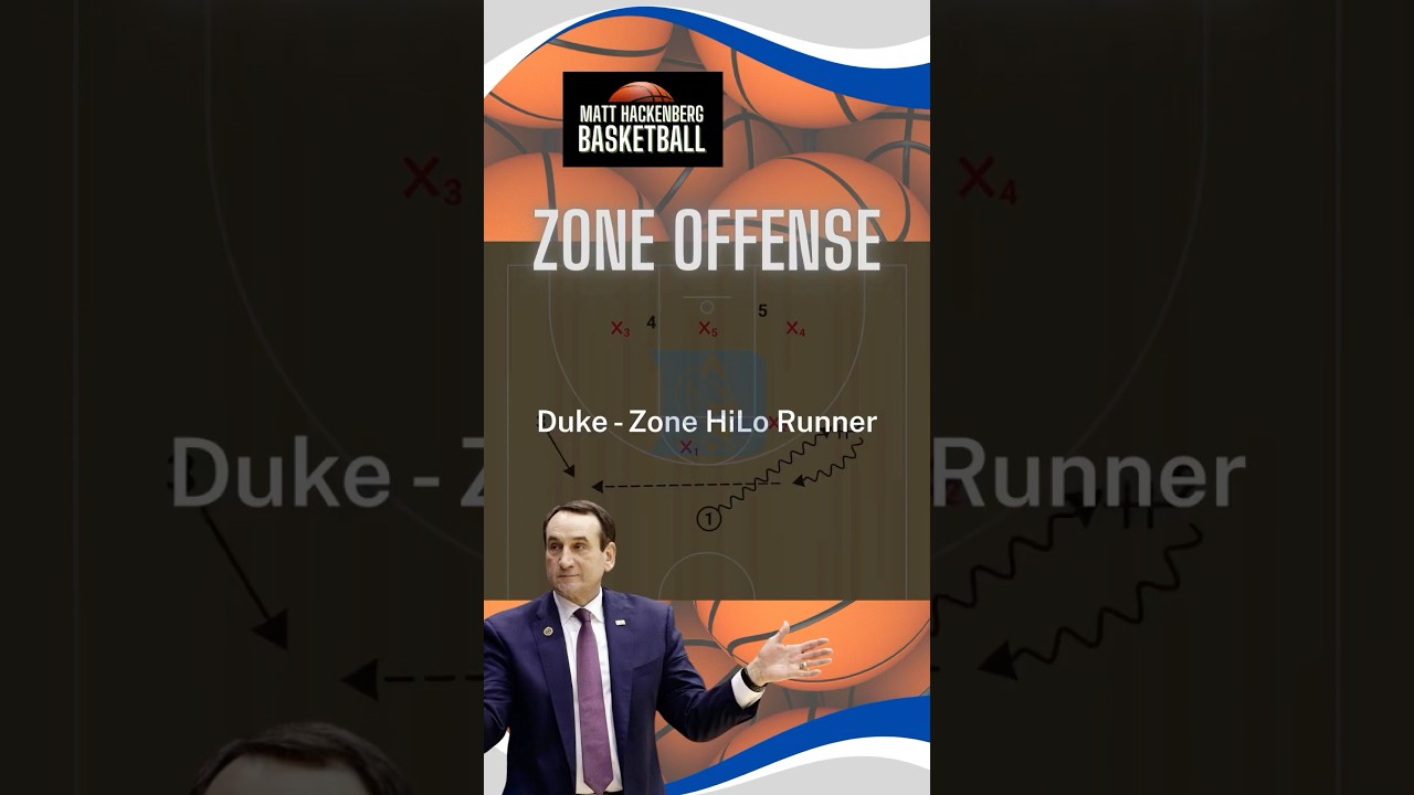 Duke basketball zone offense | coach k zone strategy 
