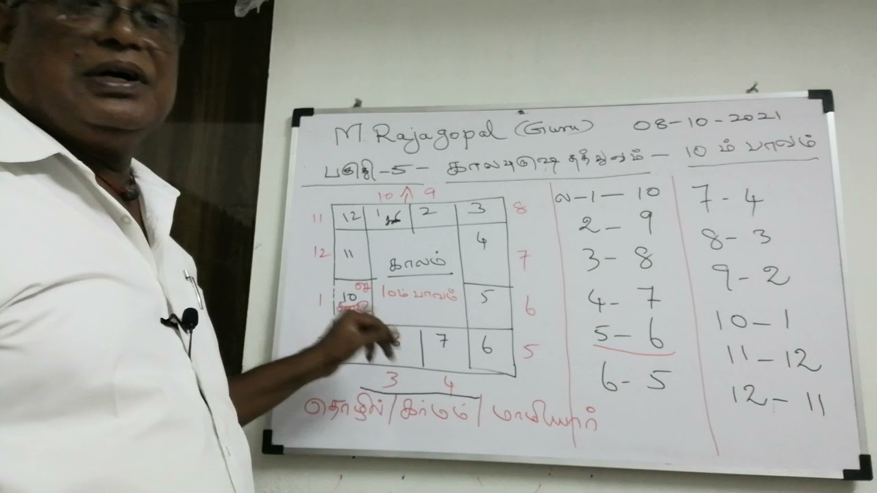 பகுதி 5-/09.10.2021/10ம் பாவம் /கால புருஷ தத்துவம் /பொள்ளாச்சி குரு இராஜகோபால் /