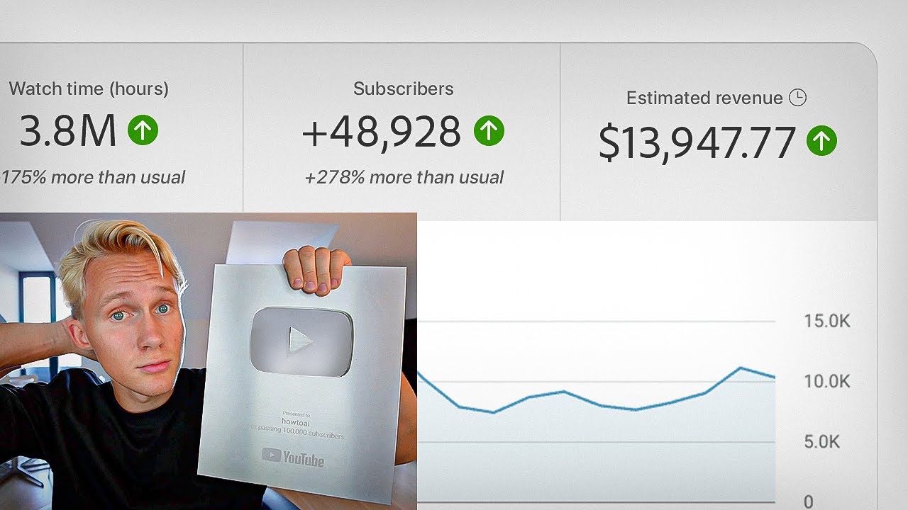 $13,947 in 1 month with a faceless AI channel [FULL COURSE]