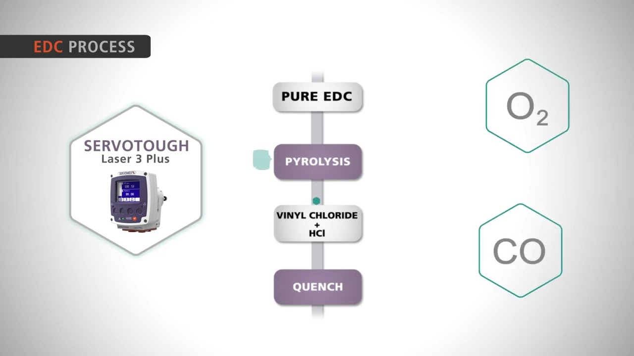 Vinyl Chloride Monomer application Video