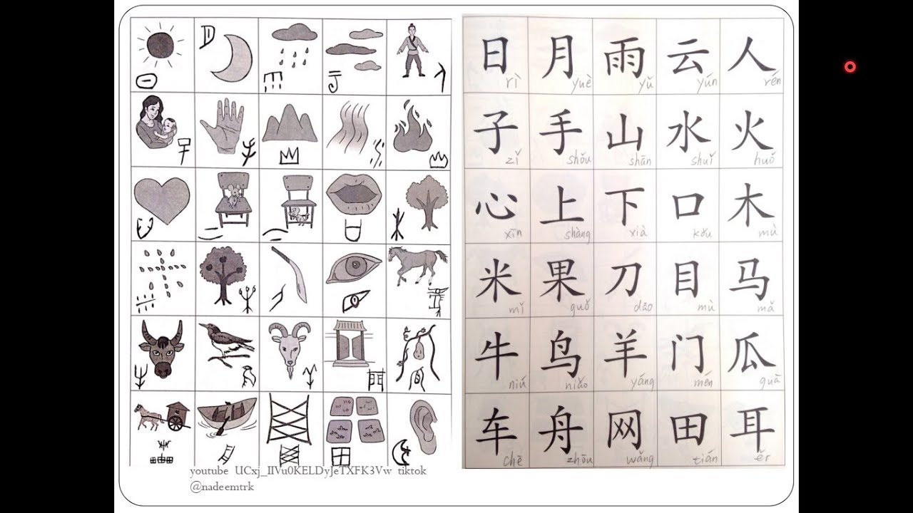 51-Learn Chinese language history 历史