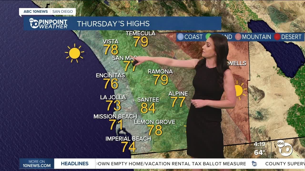 ABC 10News Pinpoint Weather with Meteorologist Megan Parry