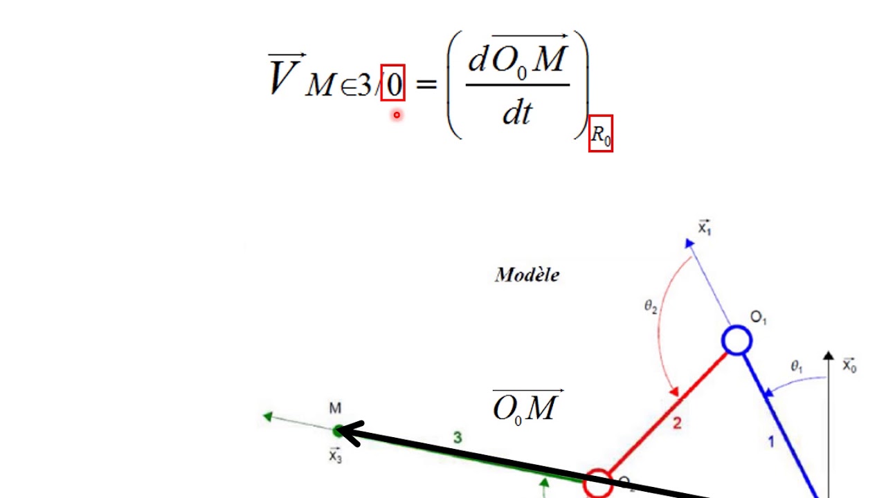 Méthodologie - Calcul du vecteur vitesse par la dérivée - Partie 1