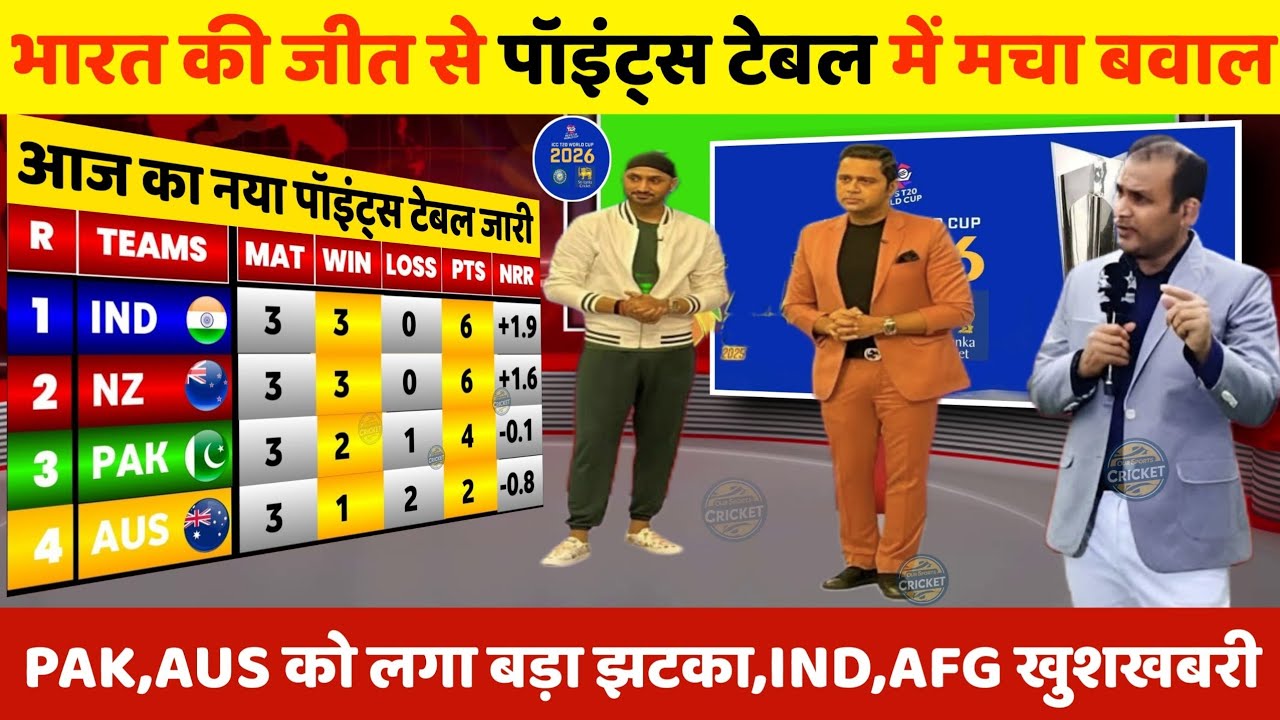 T20 World Cup Points Table | भारत की जीत से पॉइंट्स टेबल में मचा बवाल, AUS,PAK को लगा झटका