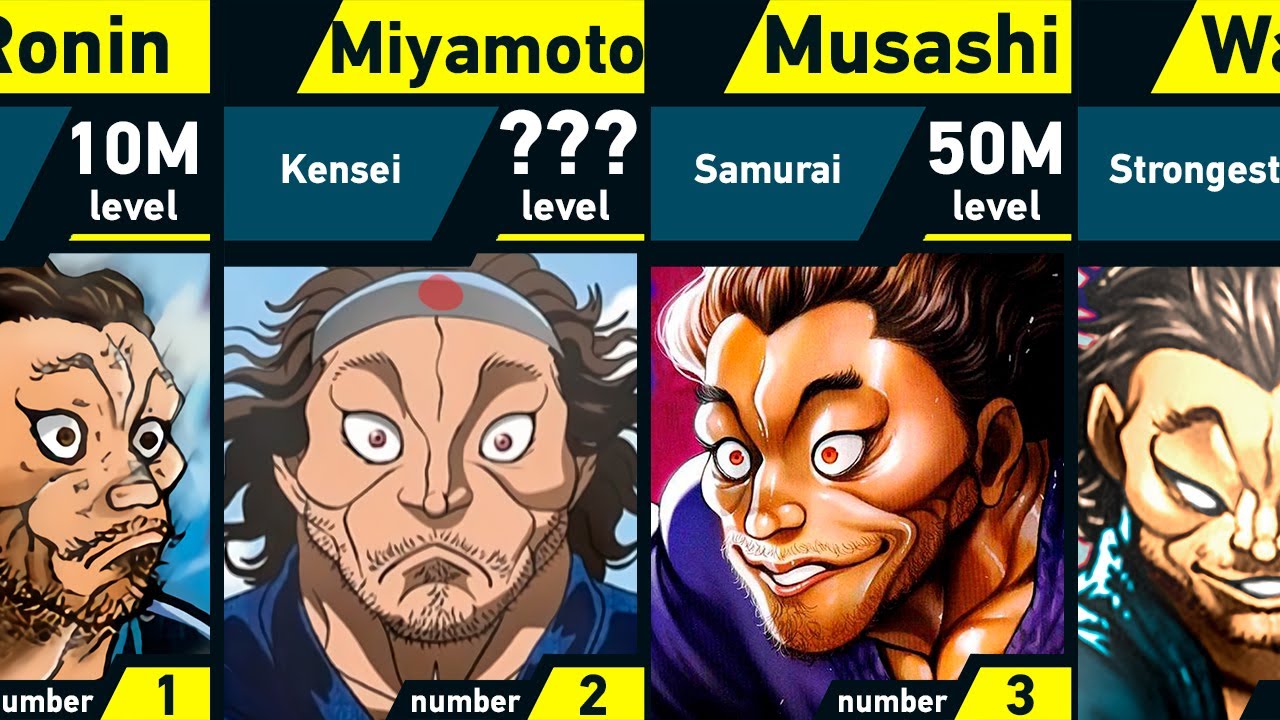 The Evolution of Musashi Miyamoto in Grappler Baki