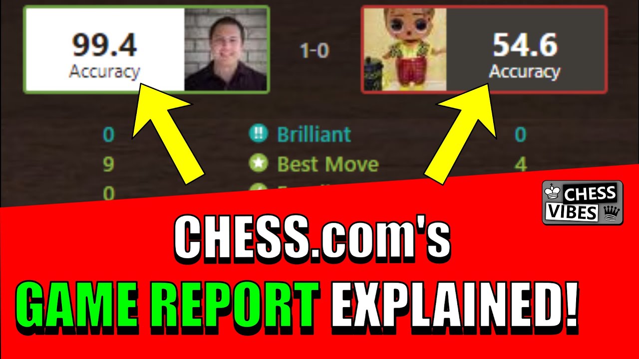 Объяснение отчета об игре на Chess.com!