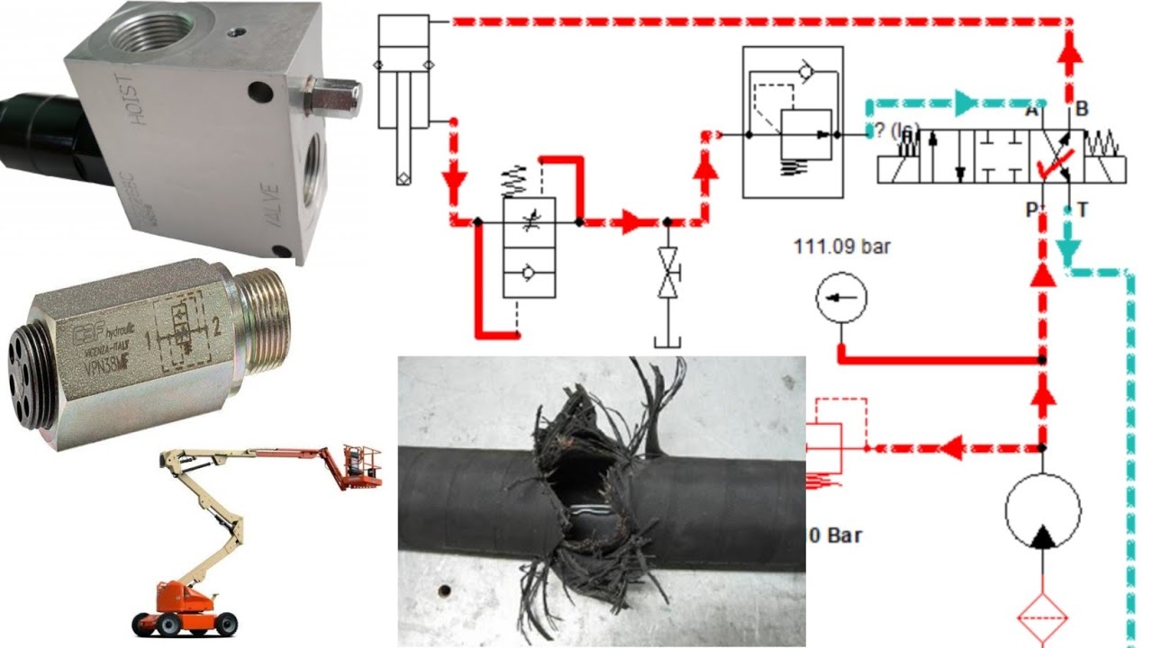Hose Burst Valve || Shut Off Flow Control Valve