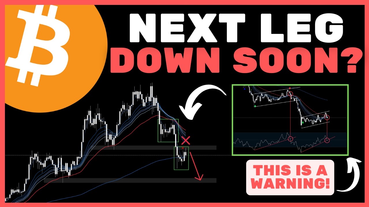 Биткоин (BTC): ВНИМАНИЕ! В прошлый раз, когда это произошло, BTC обвалился на 36%!