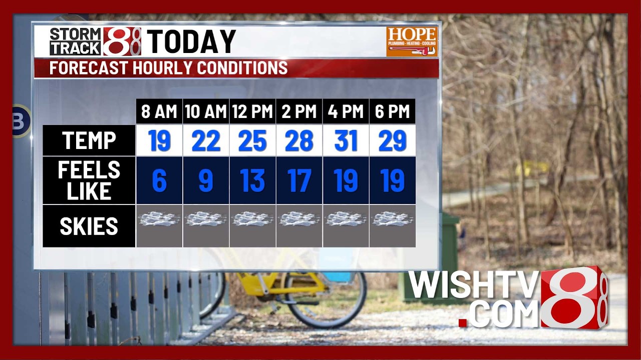 Feb. 23, 2026 | Morning Forecast with Marcus Bailey