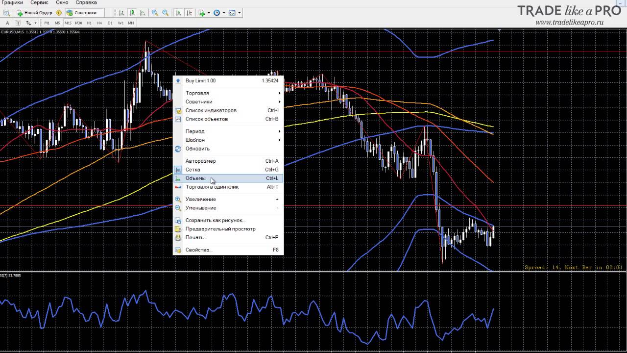 Форекс стратегия Crazy Nippel System   стратегия для торговли на  Forex