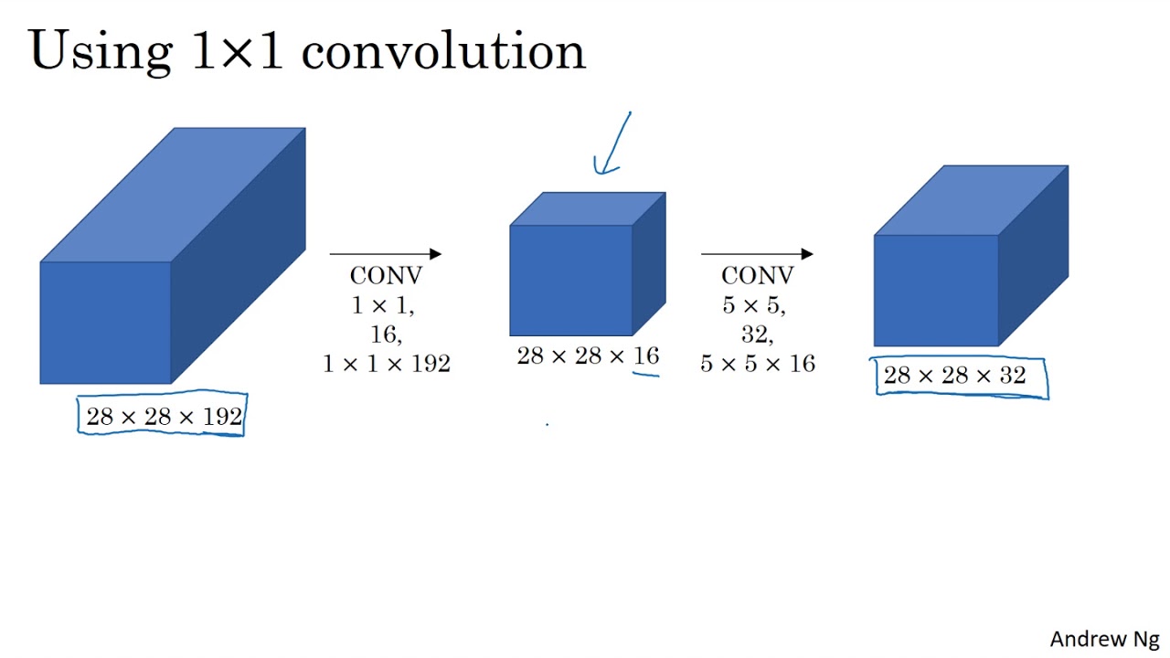 C4W2L06 Inception Network Motivation