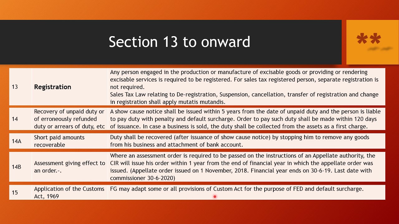 Federal Excise Duty Part-6