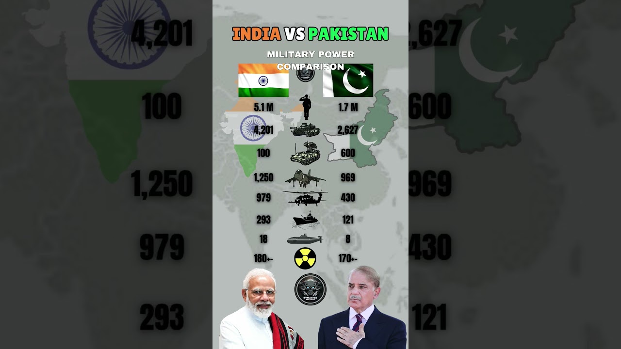 India vs Pakistan Military Power 2025