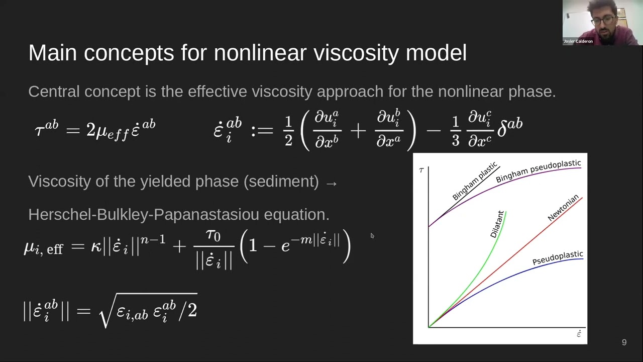 Virtual Seminar 4: Multi-phase Simulations of Nonlinear Fluids with SPH
