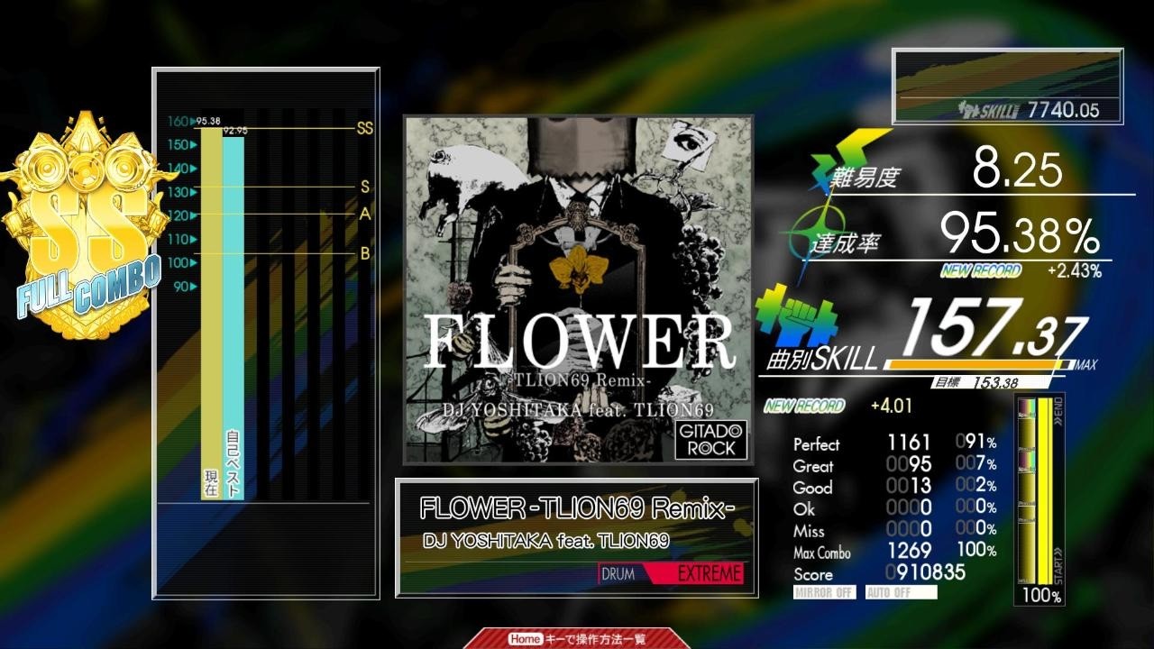 FLOWERさん、まさかの二回目繋いだ挙句、OTHER枠1位とかまじか！？　な感じの撮りダメ切り抜きです　2026/03/06【#コナステ #DrumMania #GITADORA #オウチマニヤ】