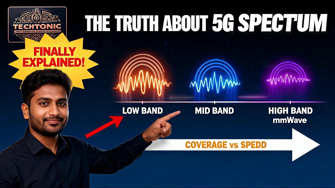 What is 5G Spectrum | 5G Spectrum Explained: Low, Mid & High Bands | Secret of 5G Speed & Coverage!