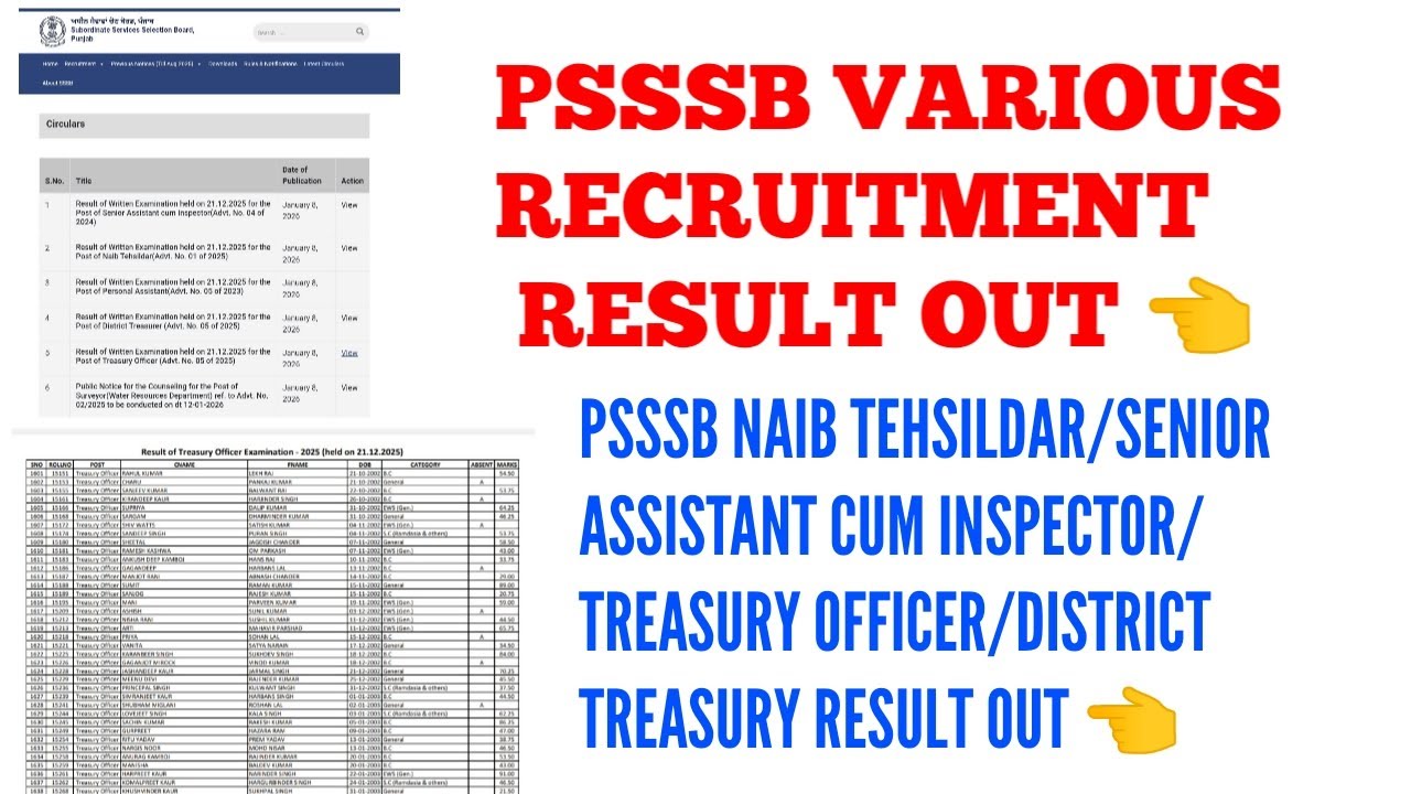 Psssb senior assistant cum inspector/treasury officer/district treasury officer result out 2026