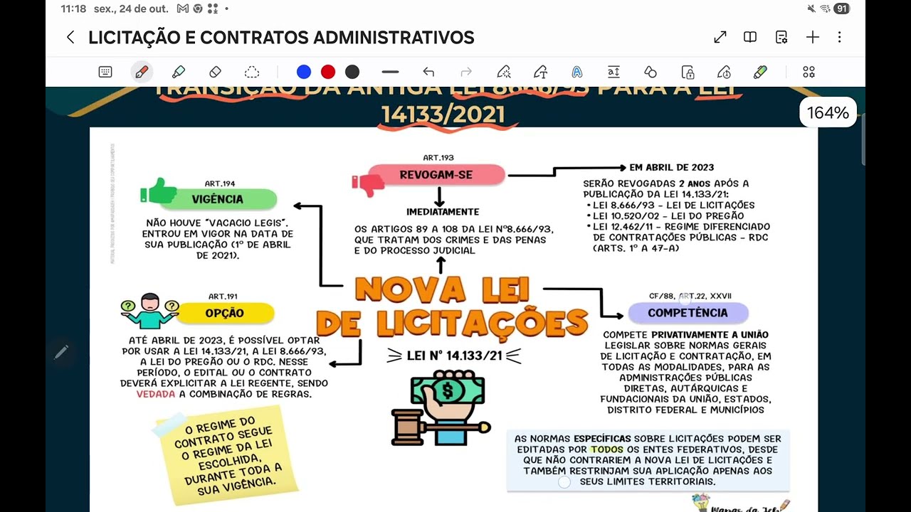 DESVENDANDO TODOS OS CONCEITOS  SOBRE LICITAÇÕES E CONTRATOS ADMINISTRATIVOS !! LEI 14133/2021!!!