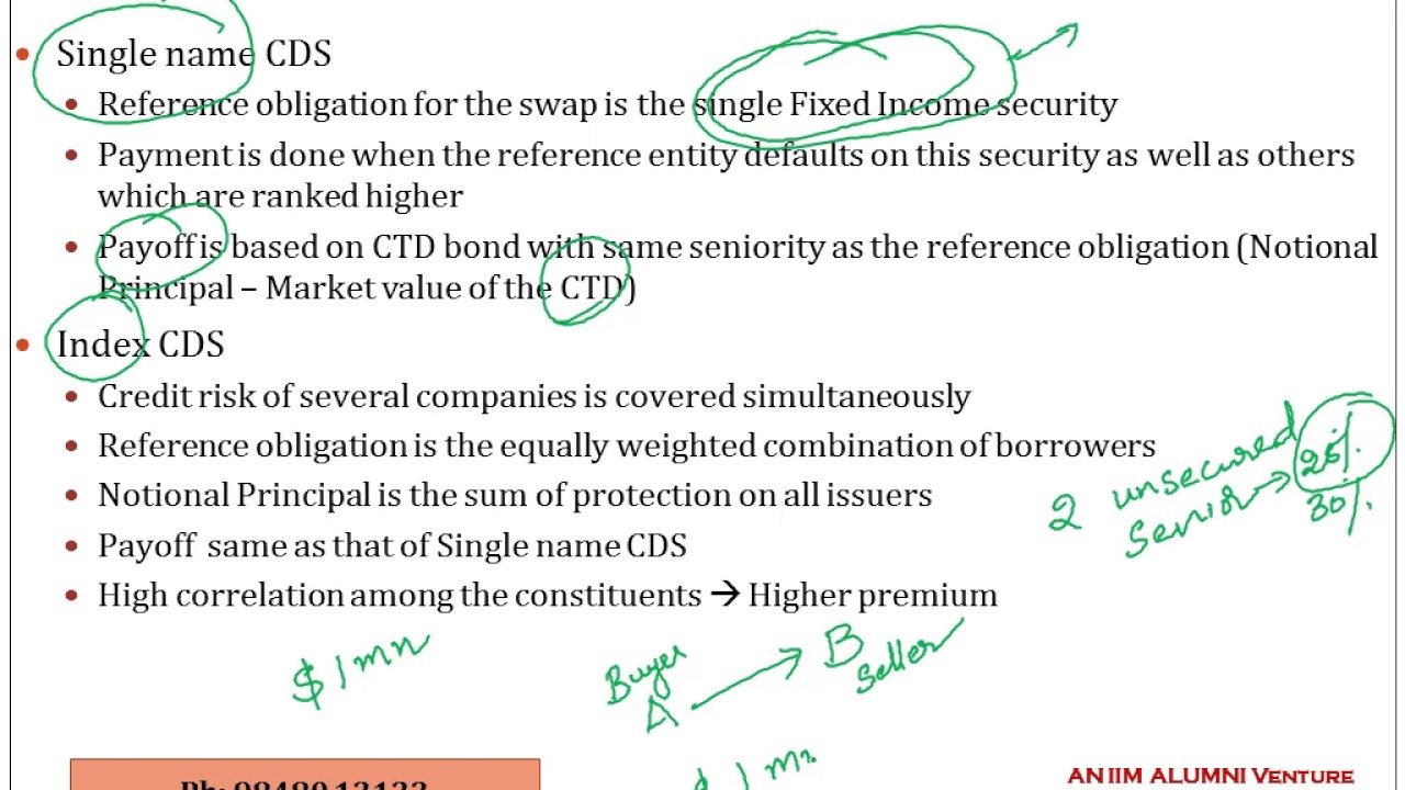 Credit Default Swaps