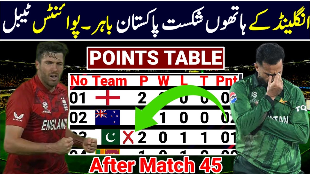 T20 World Cup 2026 Super 8 Points Table | T20 World Cup 2026 Points Table After Match 45 | Points