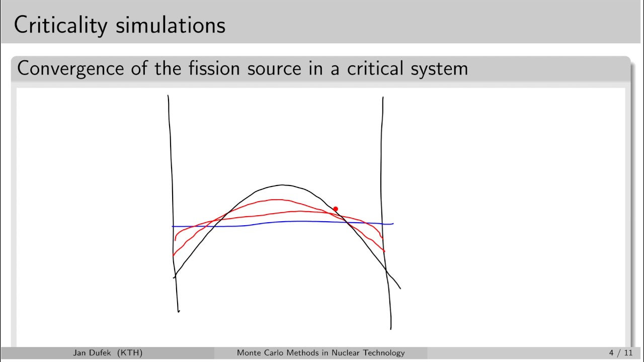 MC simulations:  4.7 Criticality simulations