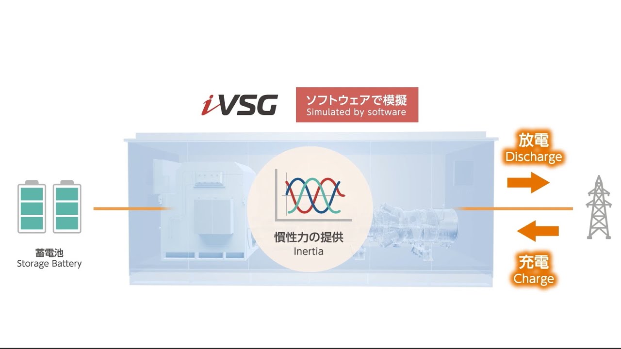 Виртуальный синхронный генератор iVSG (английская версия)