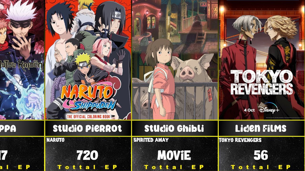 Best Anime From Each Anime Studio