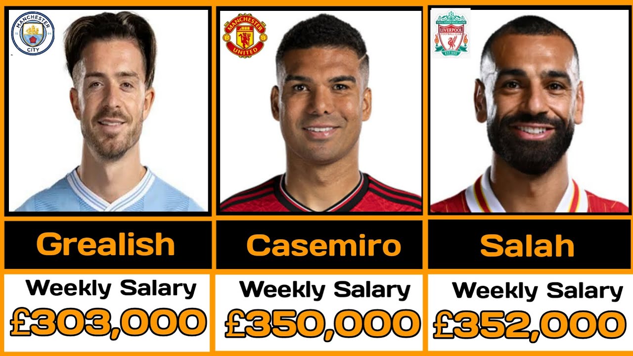 EPL's HIGHEST-PAID Player 2023 REVEALED! 😱|#EPL2024 #FootballSalaries  #EPLTopEarners