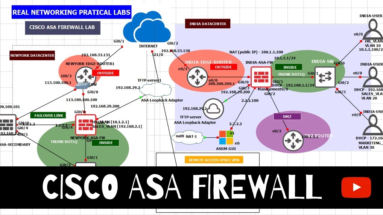 Cisco ASA Firewall - [ACL Advanced, Time-range, Object-group] with Real time Practicals On GNS3 Lab