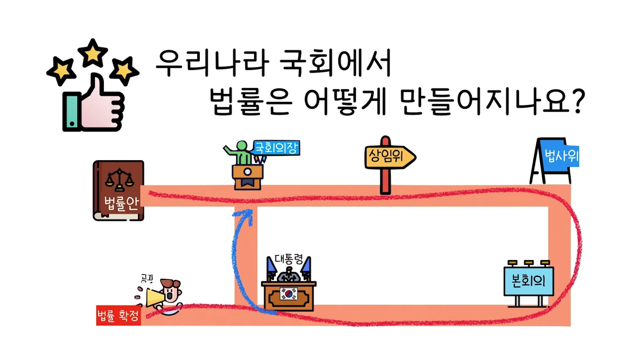 [정치와법] 법률 제·개정 절차