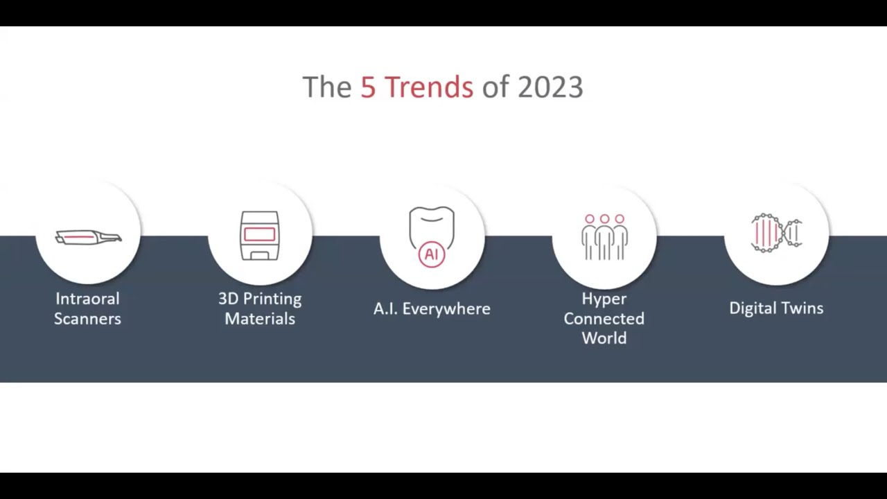 5 Trends in Dentistry for 2023