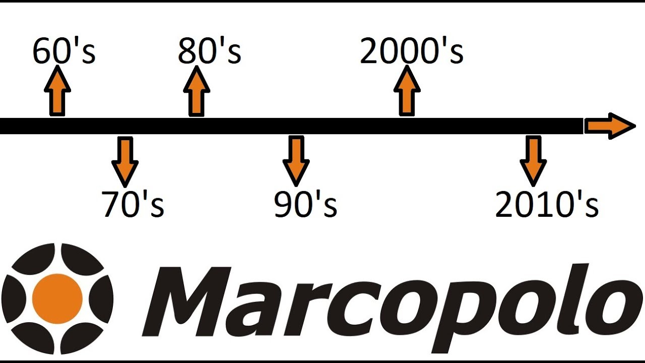 #LinhaDoTempo | Rodoviários Marcopolo