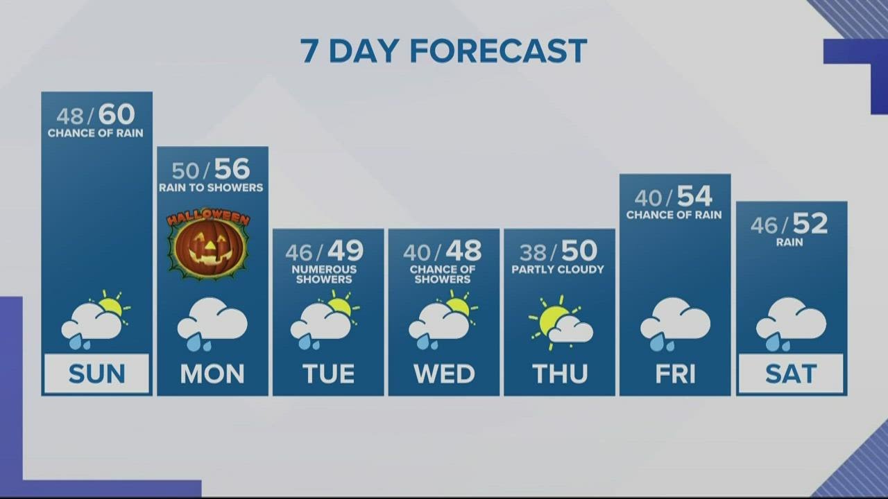 KGW Forecast: 11 p.m., Saturday, Oct. 29, 2022