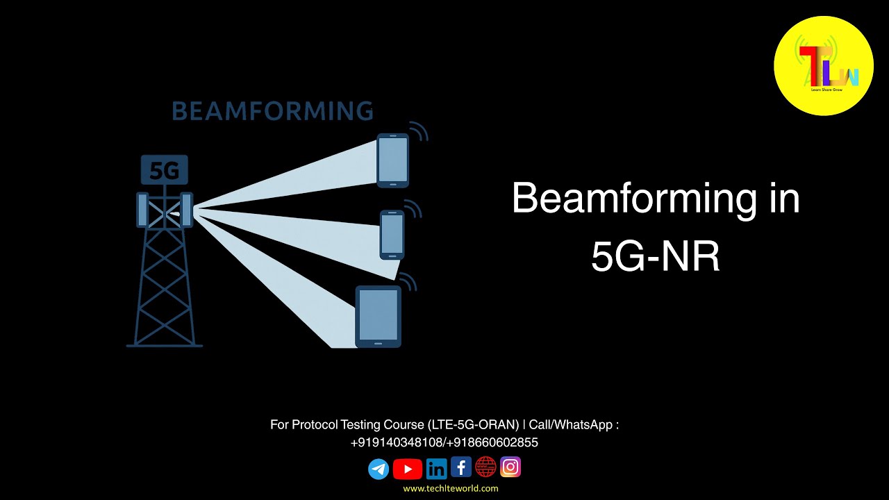 Формирование луча в 5G-NR | Techlteworld