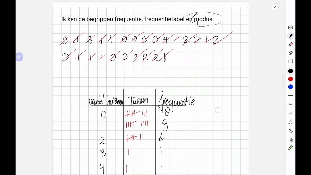 Klassenindeling, frequentietabel, boomdiagram en telproblemen