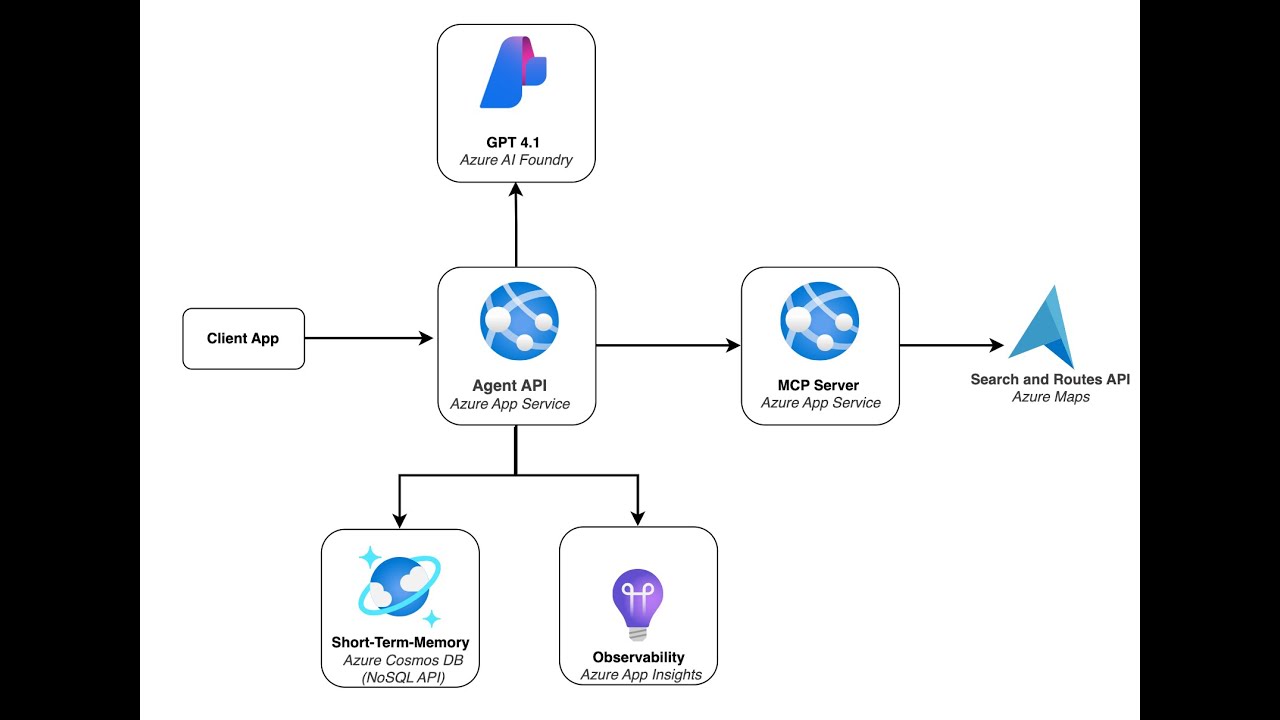 Build Stateful AI Agent using Langgraph and Azure Cosmos DB