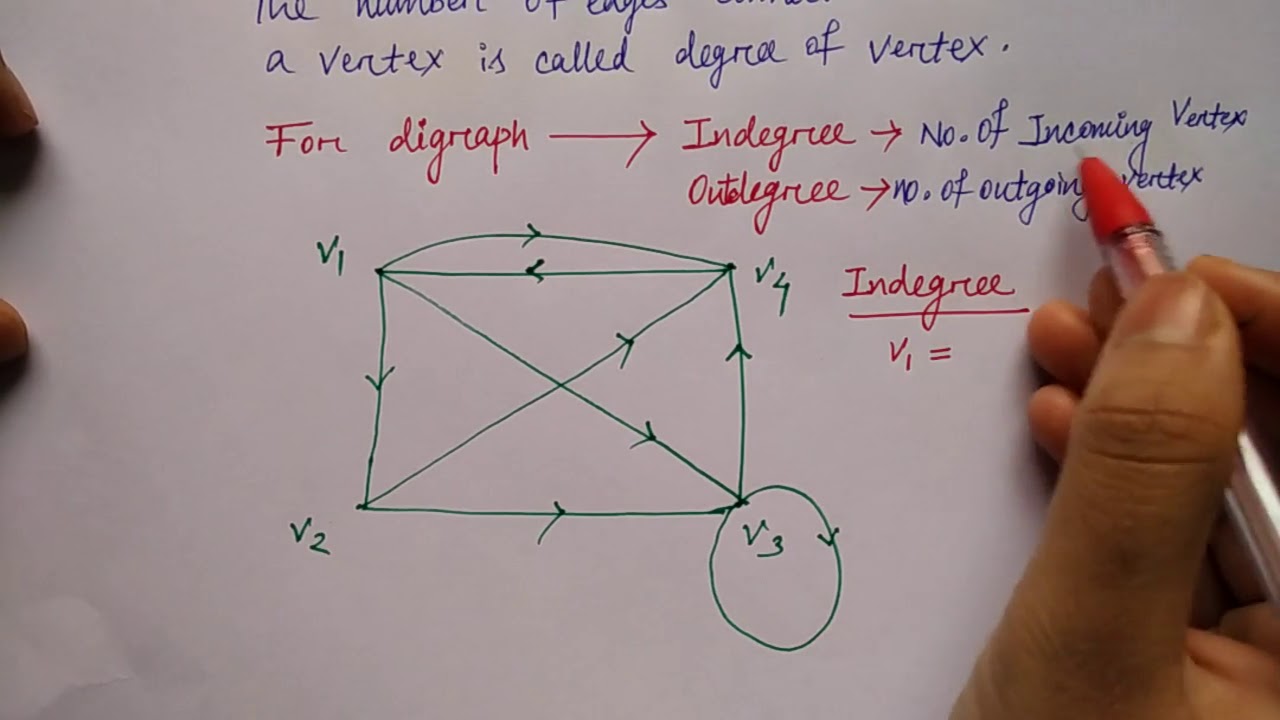 degree of vertex in a graph|  |  Hindi | Lec-95 | DS | Niharika Panda