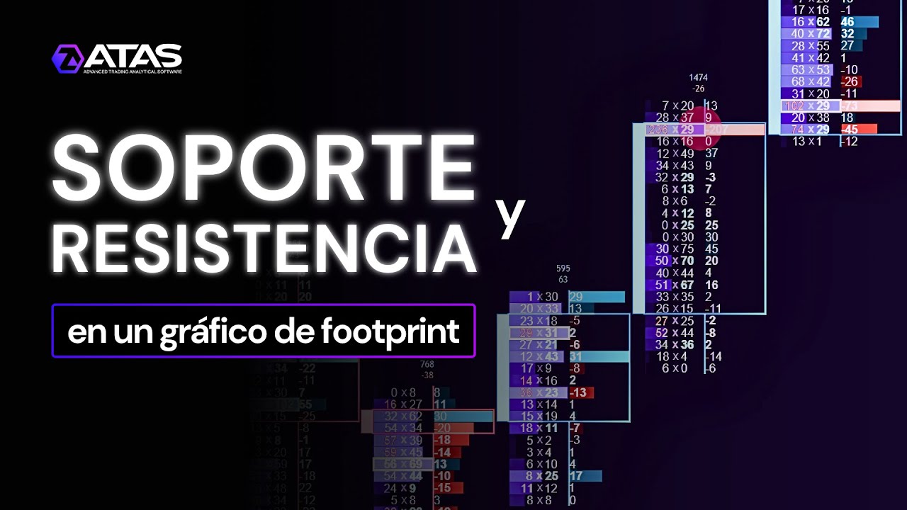 Métodos sencillos para detectar zonas de trading importantes